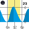 Edgemoor tide chart for Wednesday, November 23, 2022