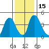 Edgemoor tide chart for Thursday, December 15, 2022