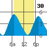 Edgemoor tide chart for Monday, January 30, 2023