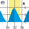 Edgemoor tide chart for Friday, January 6, 2023