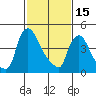 Edgemoor tide chart for Wednesday, February 15, 2023