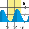 Edgemoor tide chart for Thursday, February 9, 2023