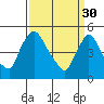 Edgemoor tide chart for Thursday, March 30, 2023