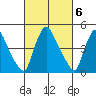 Edgemoor tide chart for Monday, March 6, 2023