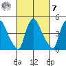 Edgemoor tide chart for Tuesday, March 7, 2023