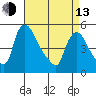 Edgemoor tide chart for Thursday, April 13, 2023