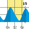 Edgemoor tide chart for Saturday, April 15, 2023