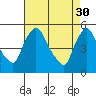 Edgemoor tide chart for Sunday, April 30, 2023
