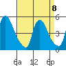 Edgemoor tide chart for Saturday, April 8, 2023