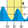Edgemoor tide chart for Sunday, April 9, 2023