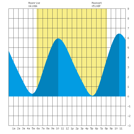 Edgemoor tide chart for Tuesday, May 16, 2023