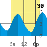 Edgemoor tide chart for Tuesday, May 30, 2023
