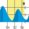 Edgemoor tide chart for Monday, May 8, 2023