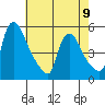 Edgemoor tide chart for Tuesday, May 9, 2023