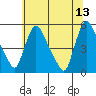 Edgemoor tide chart for Tuesday, June 13, 2023