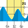 Edgemoor tide chart for Wednesday, June 21, 2023