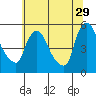 Edgemoor tide chart for Thursday, June 29, 2023