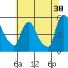 Edgemoor tide chart for Friday, June 30, 2023