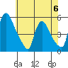 Edgemoor tide chart for Tuesday, June 6, 2023