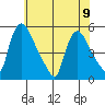 Edgemoor tide chart for Friday, June 9, 2023