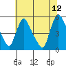 Edgemoor tide chart for Wednesday, July 12, 2023