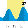Edgemoor tide chart for Thursday, July 27, 2023