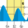 Edgemoor tide chart for Thursday, July 6, 2023