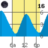 Edgemoor tide chart for Wednesday, August 16, 2023