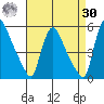 Edgemoor tide chart for Wednesday, August 30, 2023