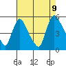 Edgemoor tide chart for Wednesday, August 9, 2023