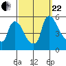 Edgemoor tide chart for Friday, September 22, 2023