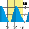 Edgemoor tide chart for Saturday, September 30, 2023