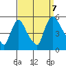 Edgemoor tide chart for Thursday, September 7, 2023
