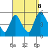 Edgemoor tide chart for Friday, September 8, 2023