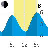 Edgemoor tide chart for Friday, October 6, 2023