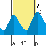 Edgemoor tide chart for Saturday, October 7, 2023
