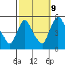 Edgemoor tide chart for Monday, October 9, 2023
