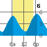 Edgemoor tide chart for Monday, November 6, 2023