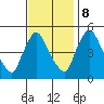 Edgemoor tide chart for Wednesday, November 8, 2023