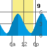 Edgemoor tide chart for Thursday, November 9, 2023