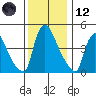 Edgemoor tide chart for Tuesday, December 12, 2023