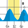 Edgemoor tide chart for Friday, December 8, 2023