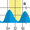 Edgemoor tide chart for Saturday, January 6, 2024