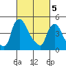 Edgemoor tide chart for Tuesday, March 5, 2024