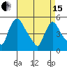 Edgemoor tide chart for Monday, April 15, 2024