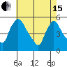 Edgemoor tide chart for Wednesday, May 15, 2024