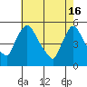 Edgemoor tide chart for Thursday, May 16, 2024