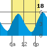Edgemoor tide chart for Saturday, May 18, 2024