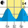 Edgemoor tide chart for Friday, June 14, 2024