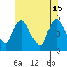 Edgemoor tide chart for Saturday, June 15, 2024